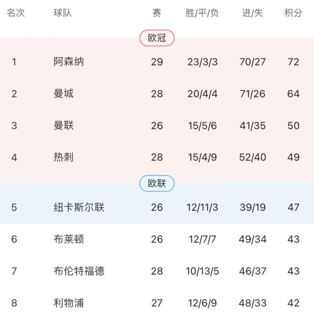 kaiyun体育-名宿：曼城技战术碾压，利物浦体会到了曼联之痛